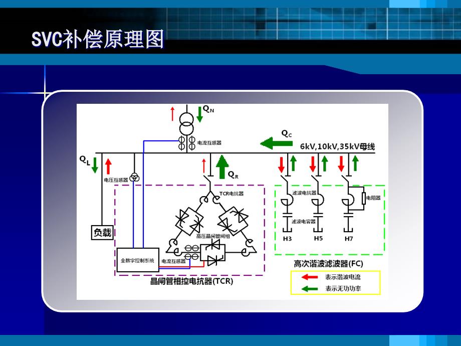 晶闸管控制电抗器(TCR)型SVC_第1页