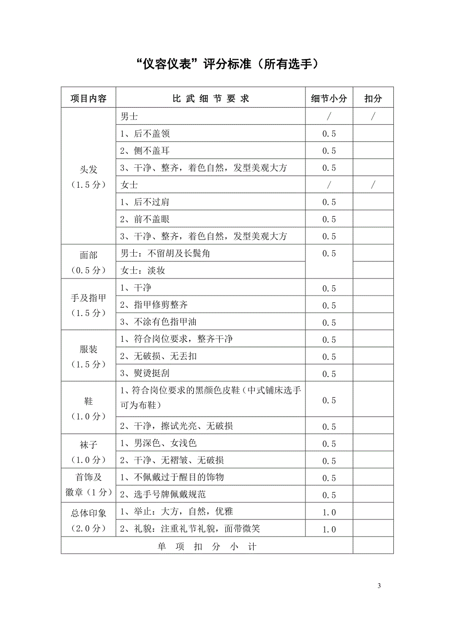 售后服务酒店服务技能比武_第3页