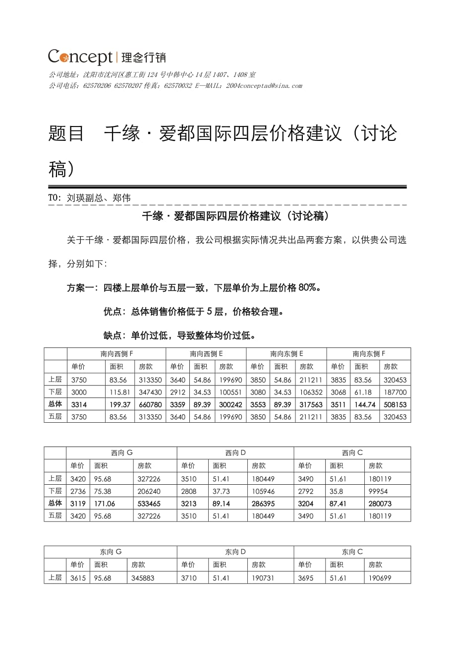 定价策略爱都国际四层价格建议_第1页