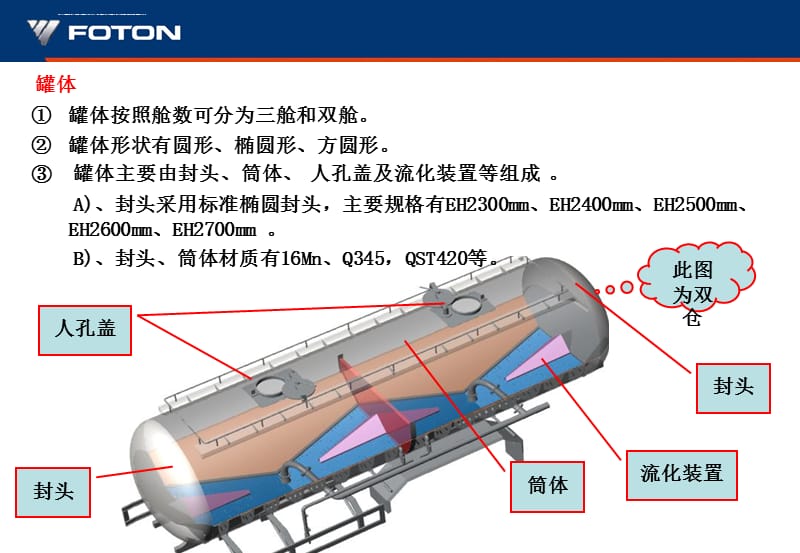 粉罐车结构原理介绍课件_第4页