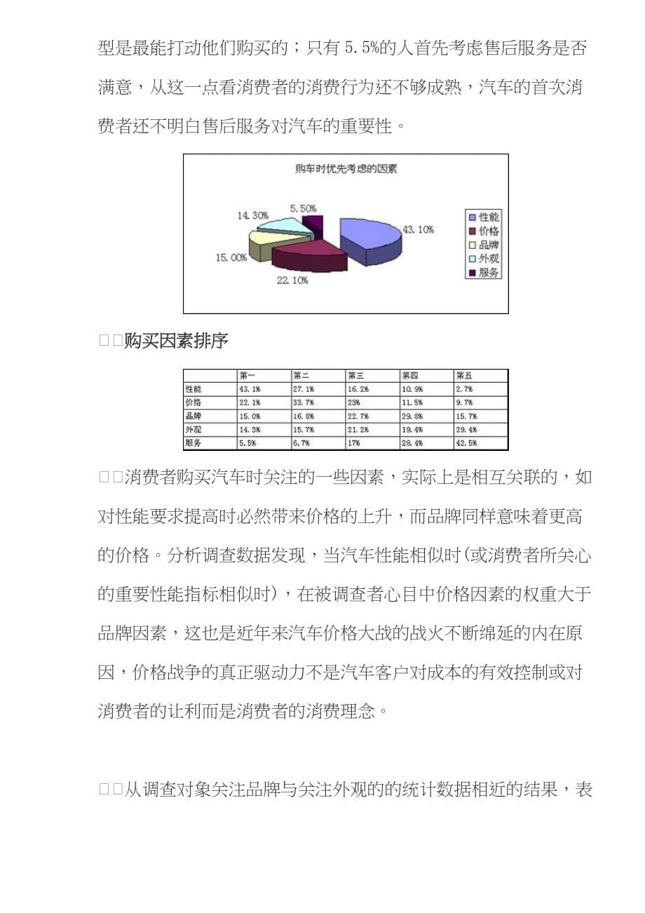 管理诊断调查问卷汽车消费调查报告影响消费者抉择的要素_第5页