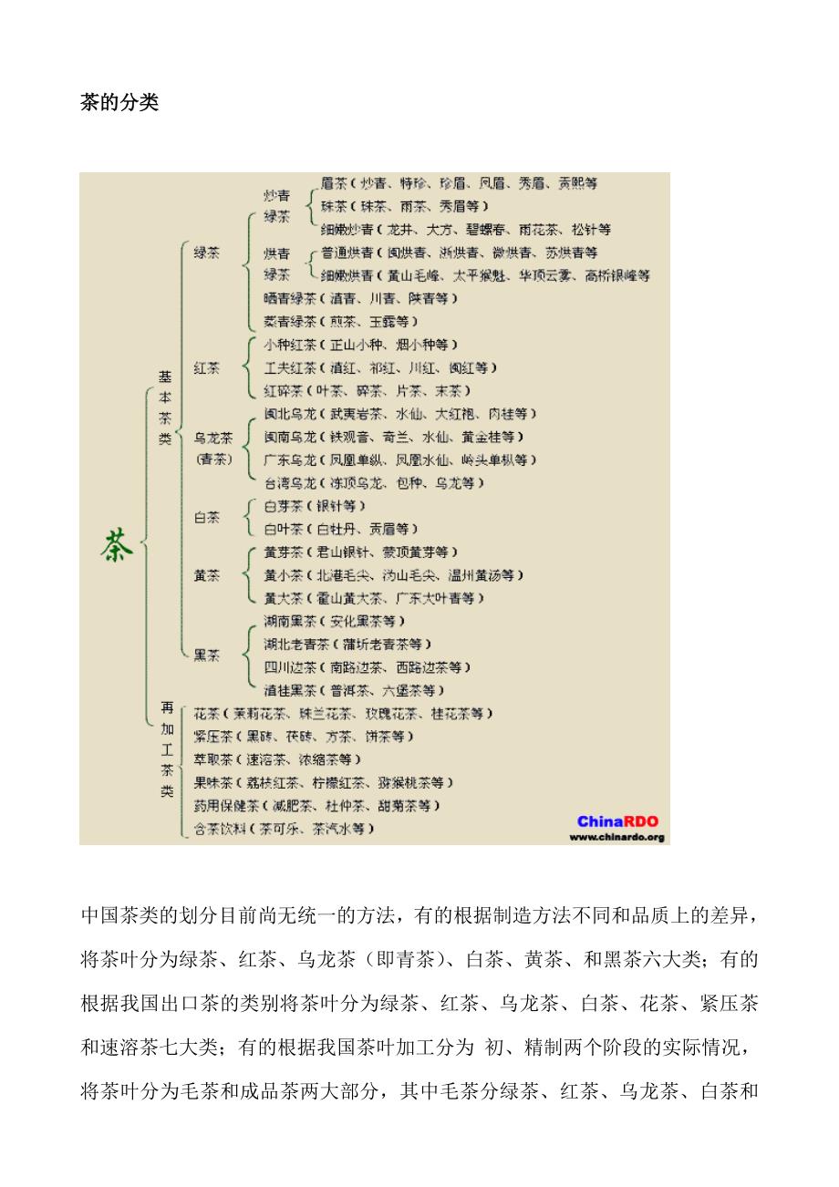 经营管理知识中国茶类的基本分类_第1页