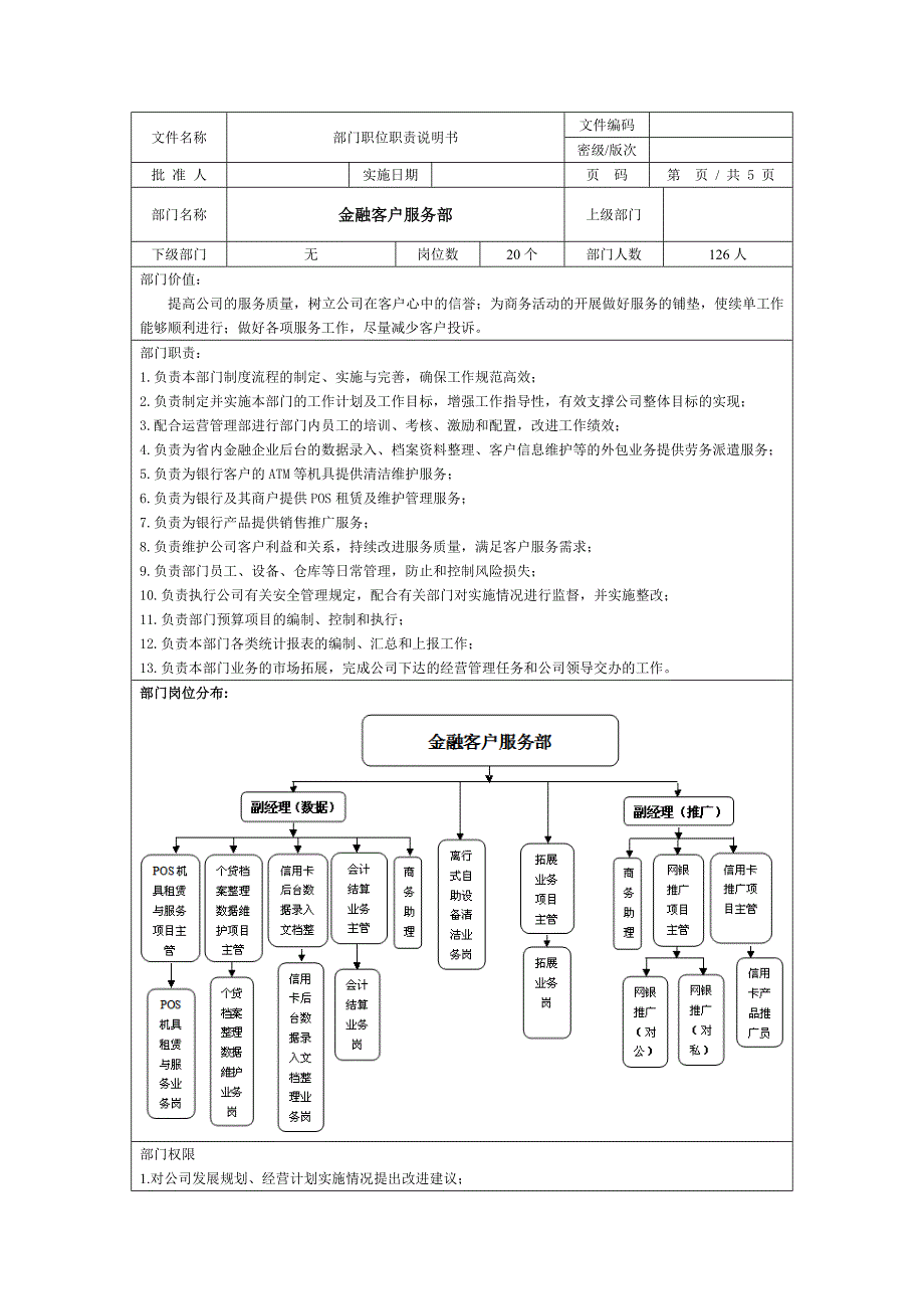 售后服务金融客户服务外包部岗位职责说明书_第1页