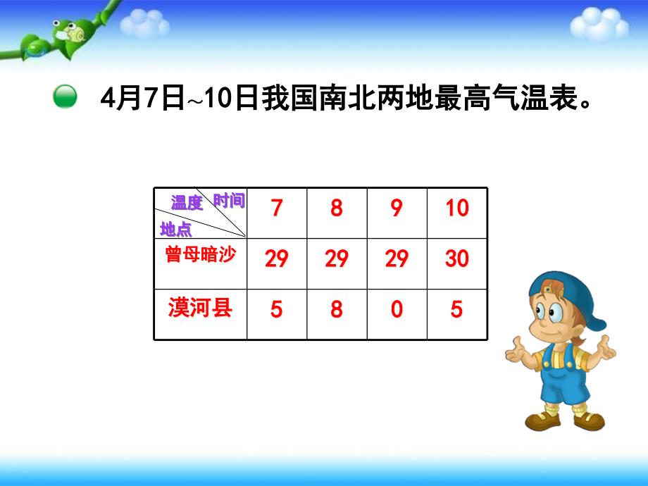 五年级下册数学课件8.2复式折线统计图北师大13_第3页