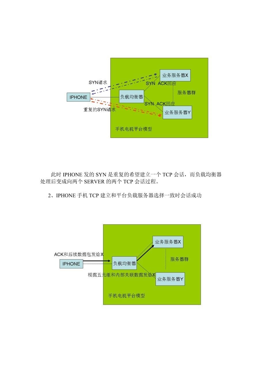 广告传媒手机电视提示缓冲而无法继续观看问题分析_第5页