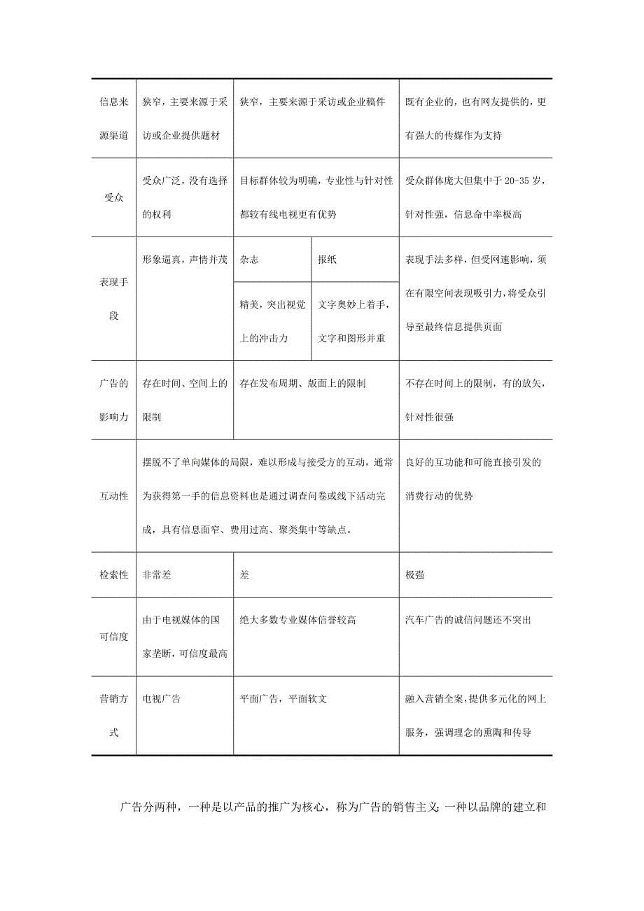 网络营销轿车品牌的网络营销和数字化生存之道_第5页