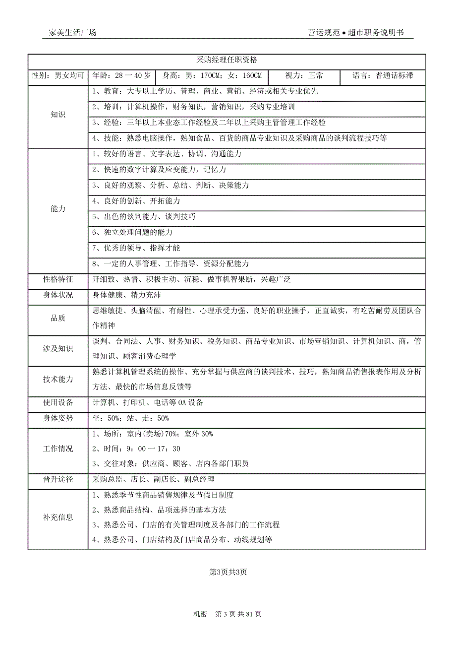 店铺管理某某某连锁超市职务说明书上_第4页