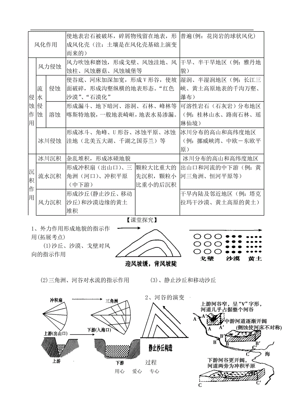 2011高考地理 第二讲 地壳变动与地表形态教案 人教版.doc_第2页