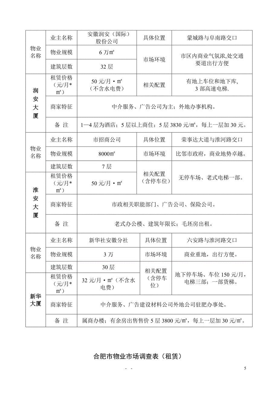 营销策划百花大厦营销策划确定_第5页