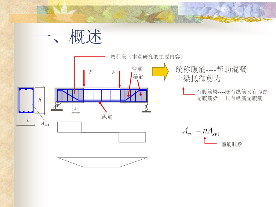 第七章构件受剪性能与计算知识课件_第2页