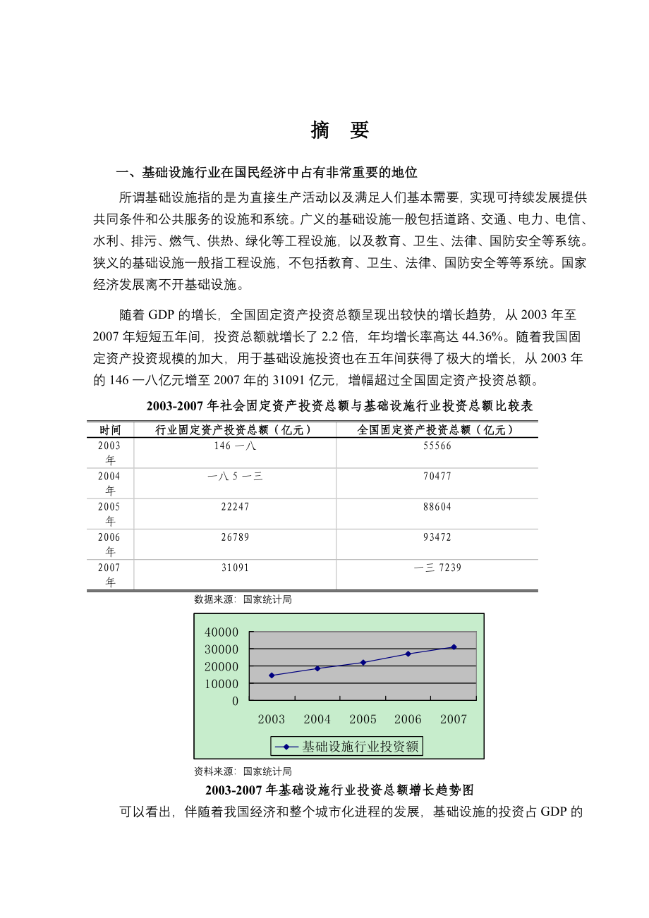 行业分析报告某某年基础设施行业分析报告_第1页