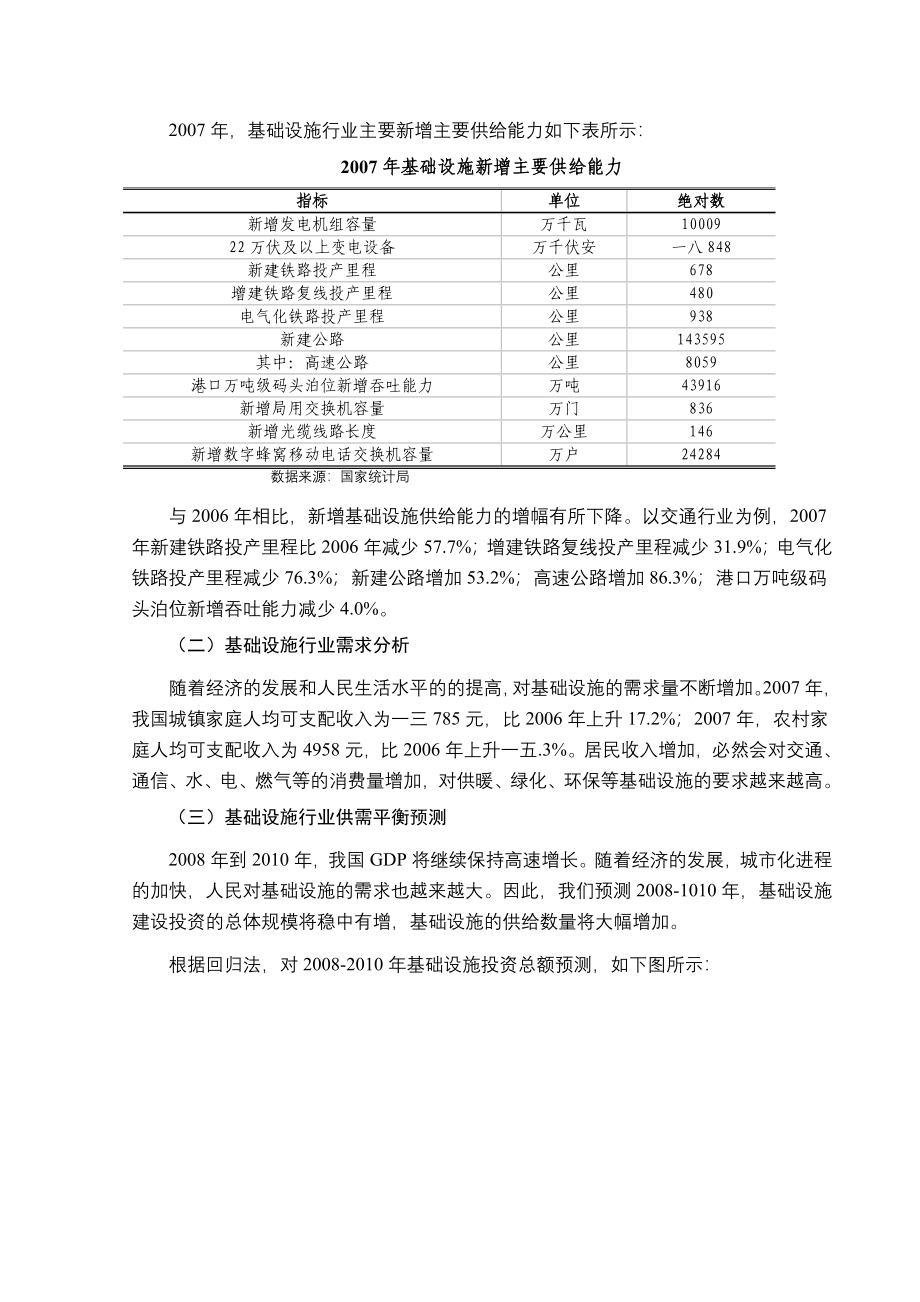 行业分析报告某某年基础设施行业分析报告_第3页