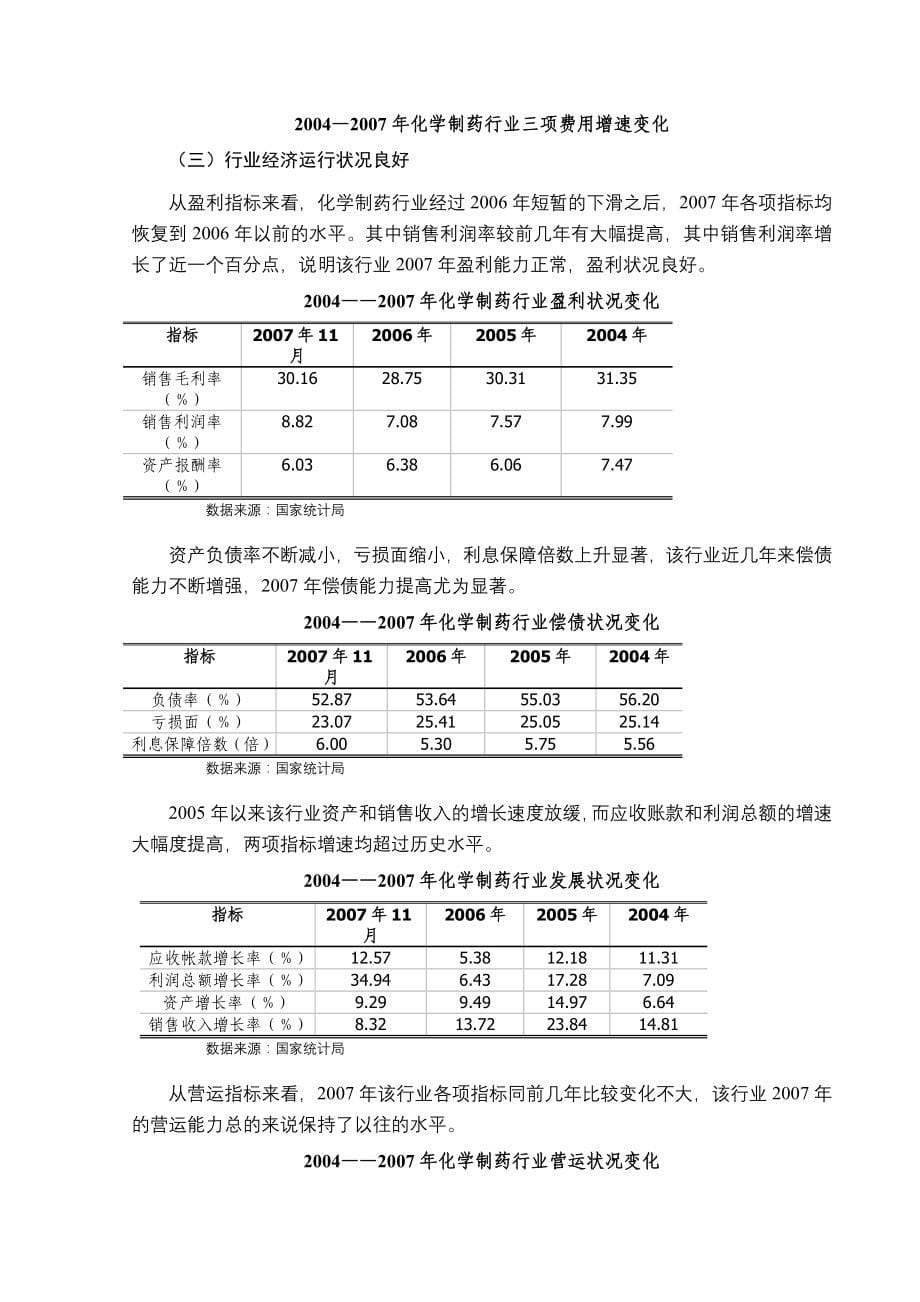 行业分析报告某年化学制药行业风险分析报告_第5页