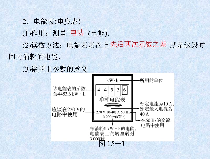 第十五章 电能与电功率课件_第3页