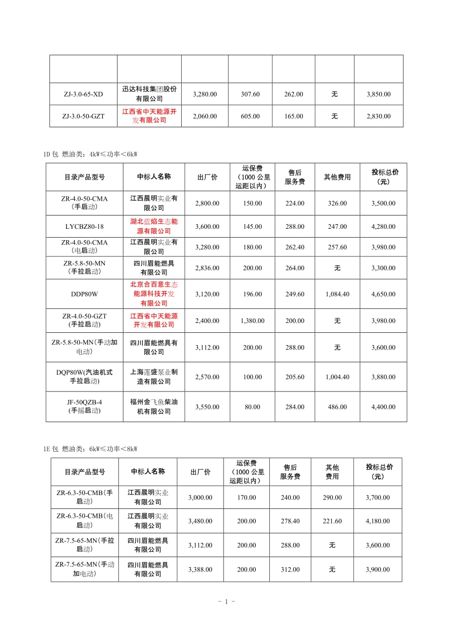 标书投标沼气设备招标某某某年_第2页