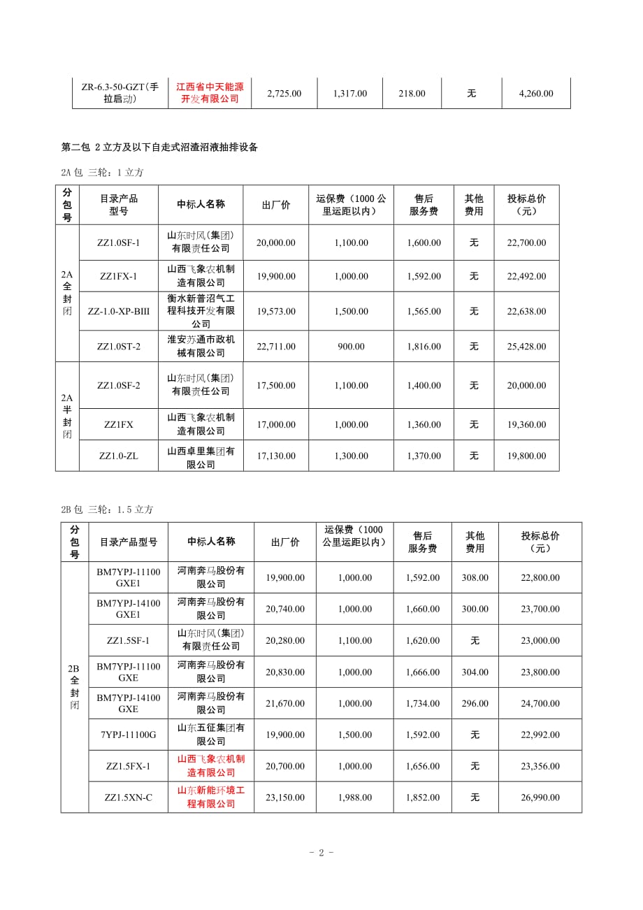 标书投标沼气设备招标某某某年_第3页