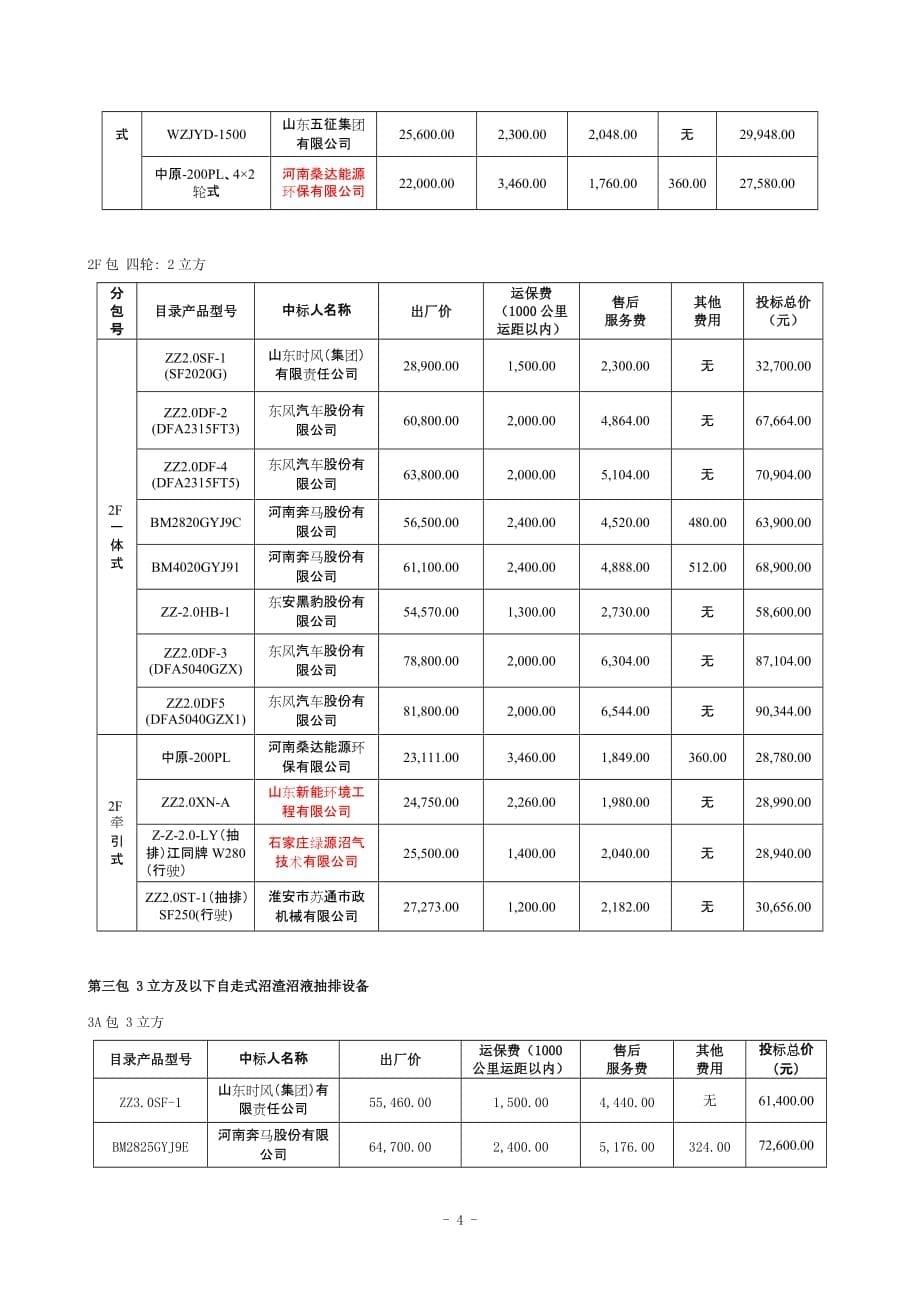 标书投标沼气设备招标某某某年_第5页