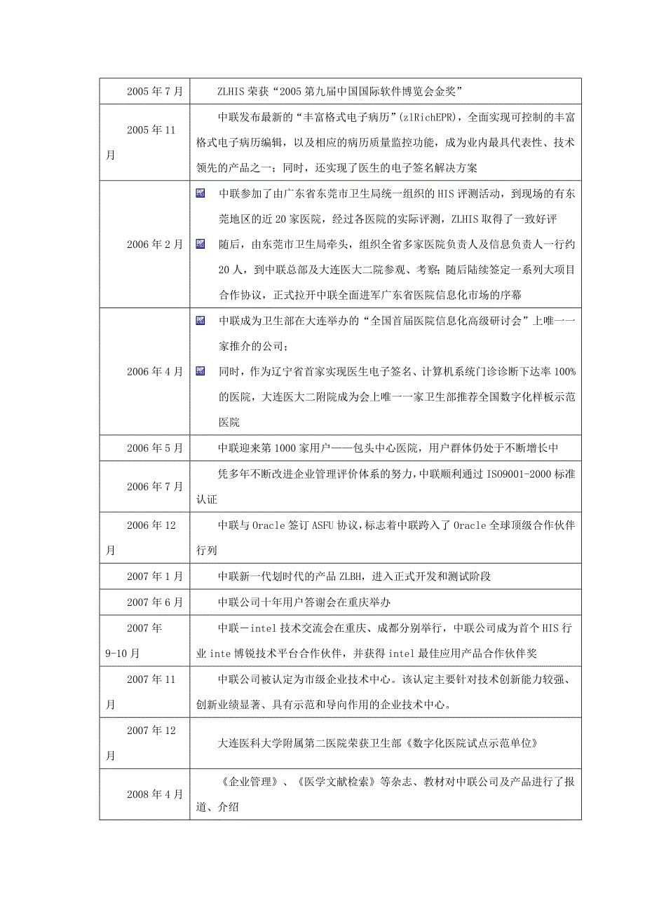 售后服务最新中联社区医疗卫生服务平台宣传彩_第5页