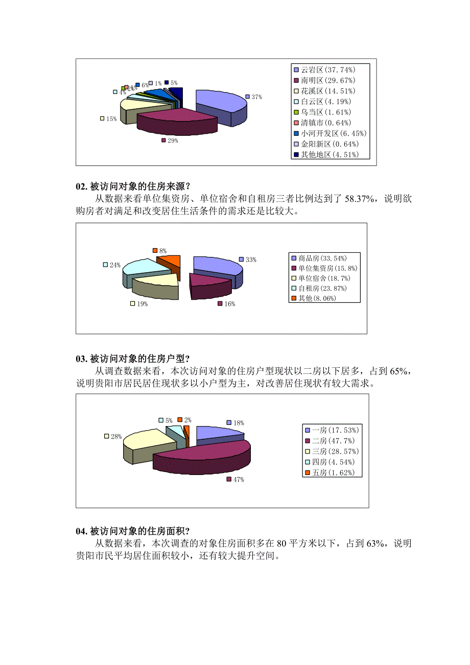 管理诊断调查问卷贵阳花溪区某小区消费者需求调查问卷分析_第2页