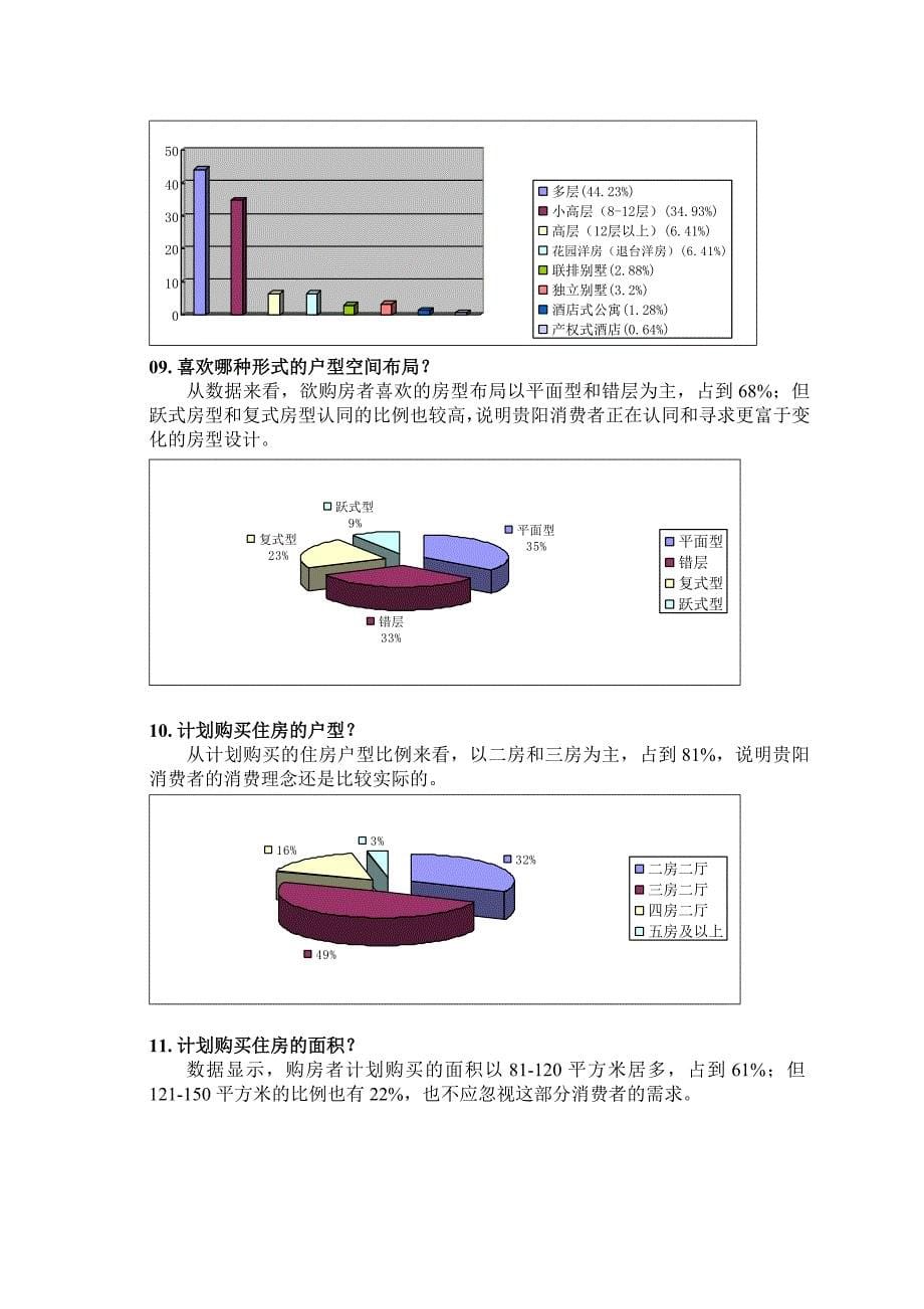 管理诊断调查问卷贵阳花溪区某小区消费者需求调查问卷分析_第5页