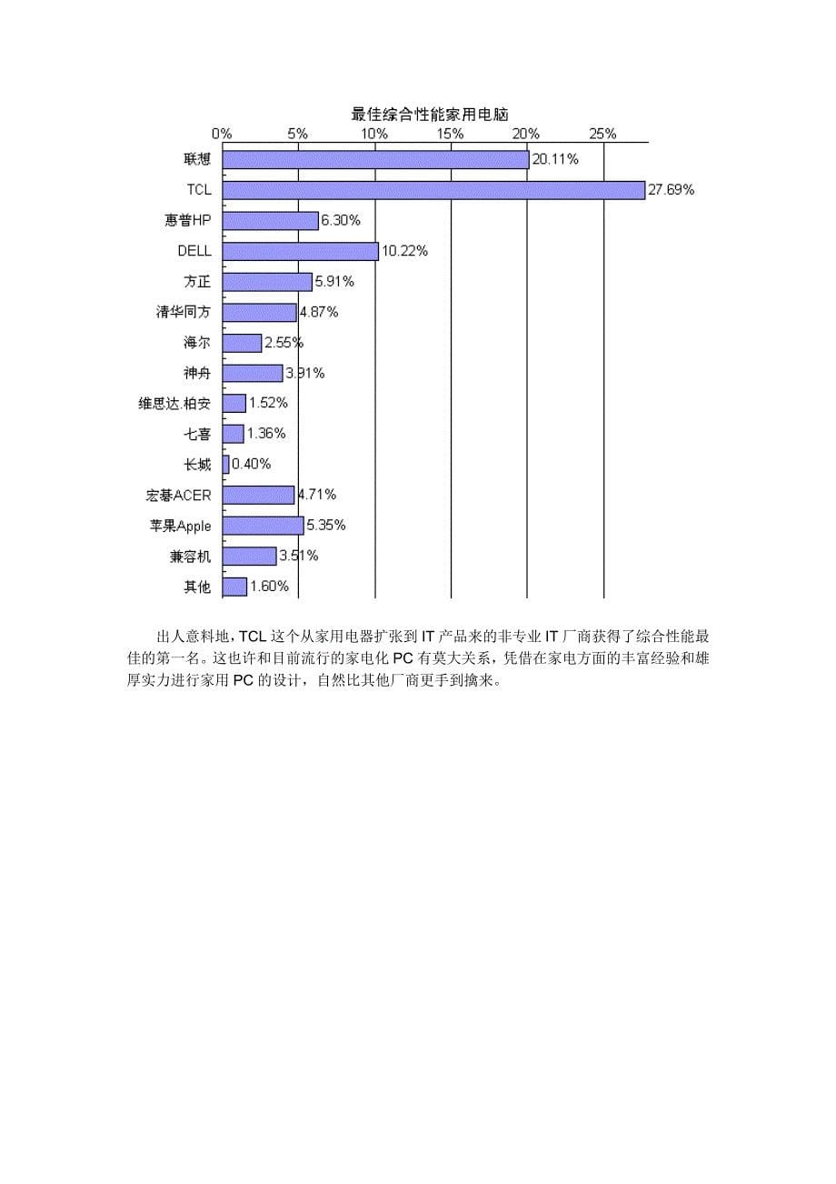 管理诊断调查问卷PC与笔记本用户满意度调查报告_第5页