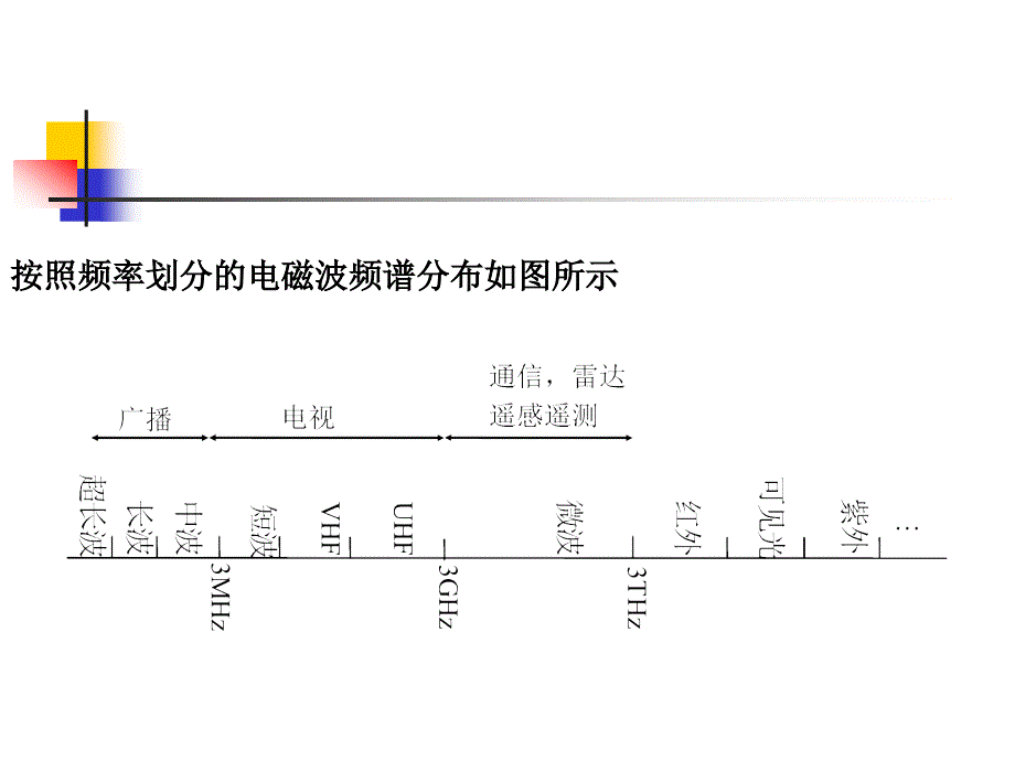 电磁场第五章 均匀平面波_第3页