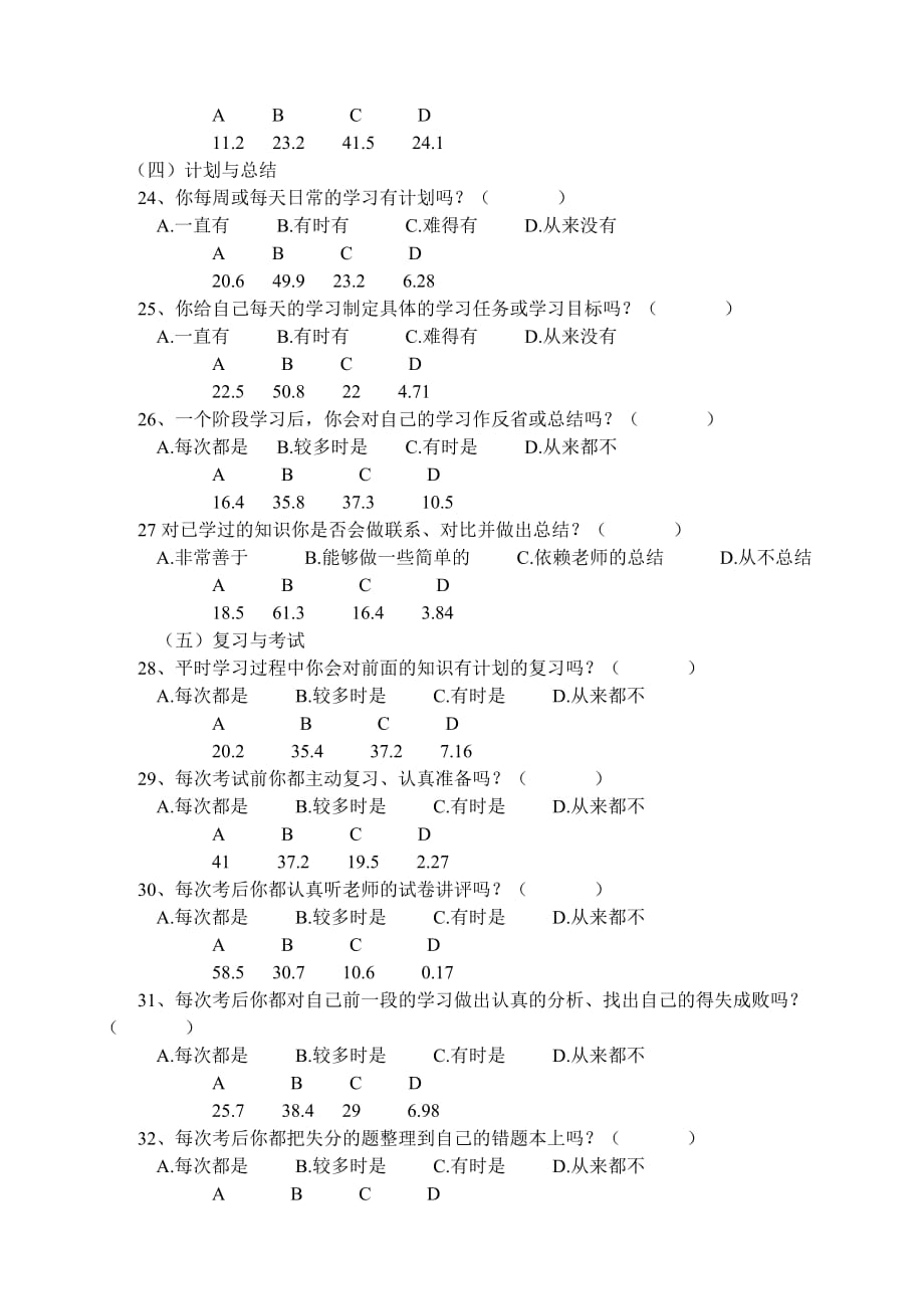 管理诊断调查问卷某学校学生学习习惯问卷调查统计分析报告_第4页