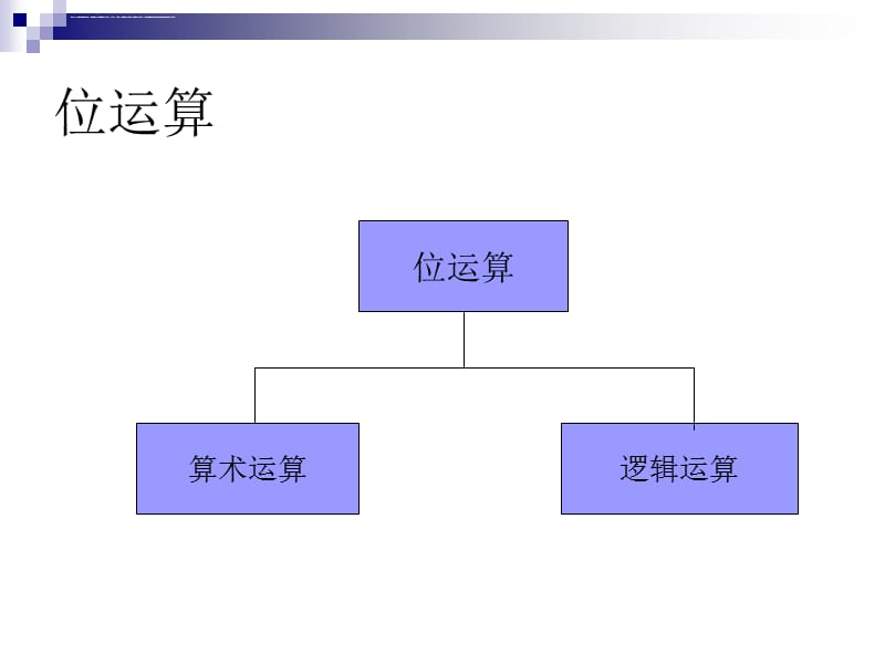 第四章 位运算课件_第2页