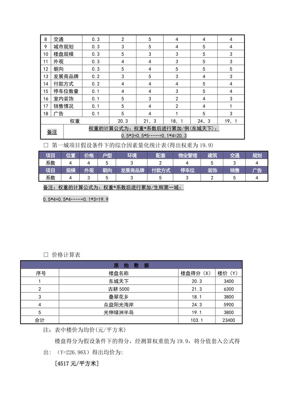 定价策略可比楼盘量化定价法_第4页