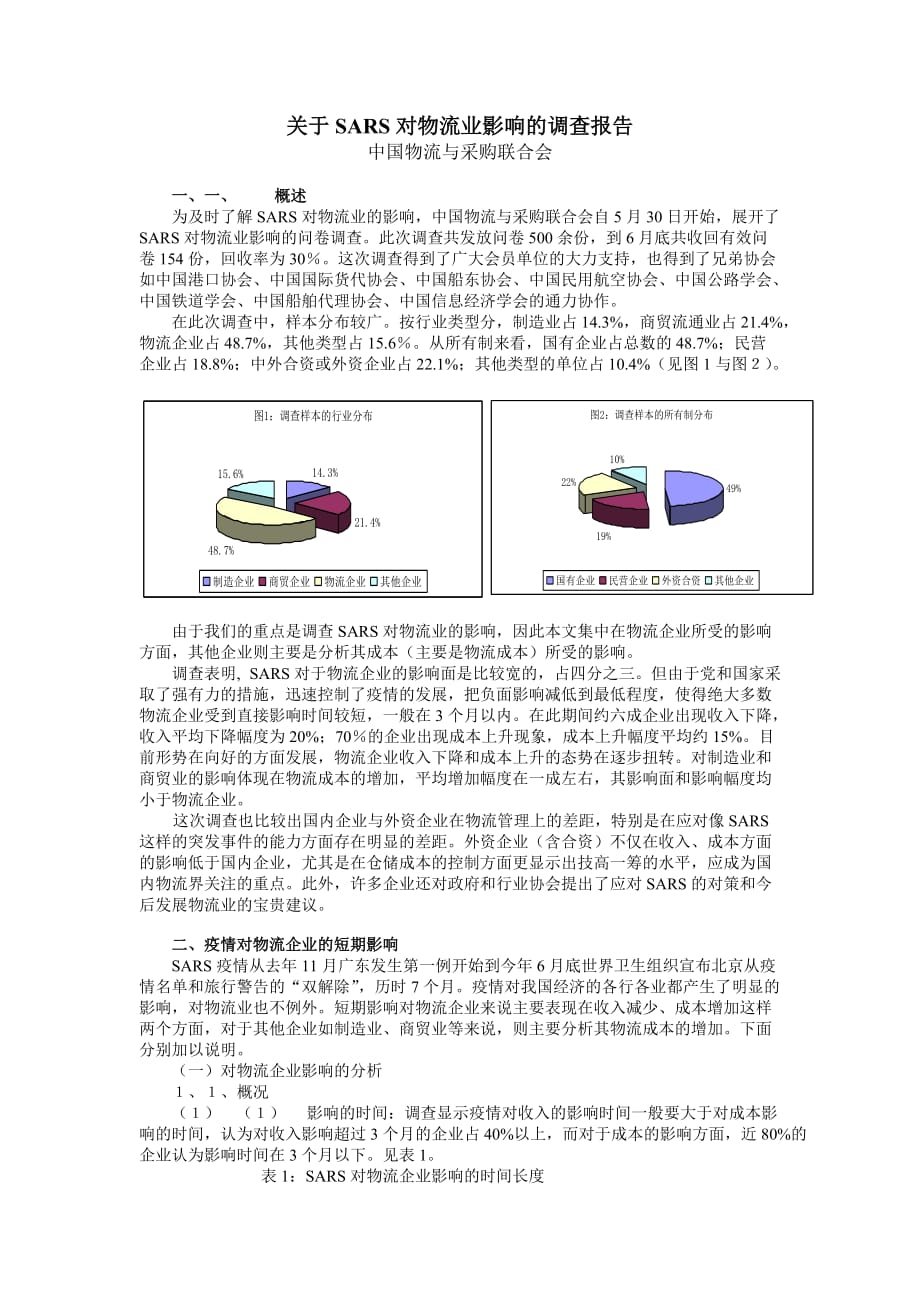 管理诊断调查问卷中国物流与采购对物流业影响的调查报告分析_第1页