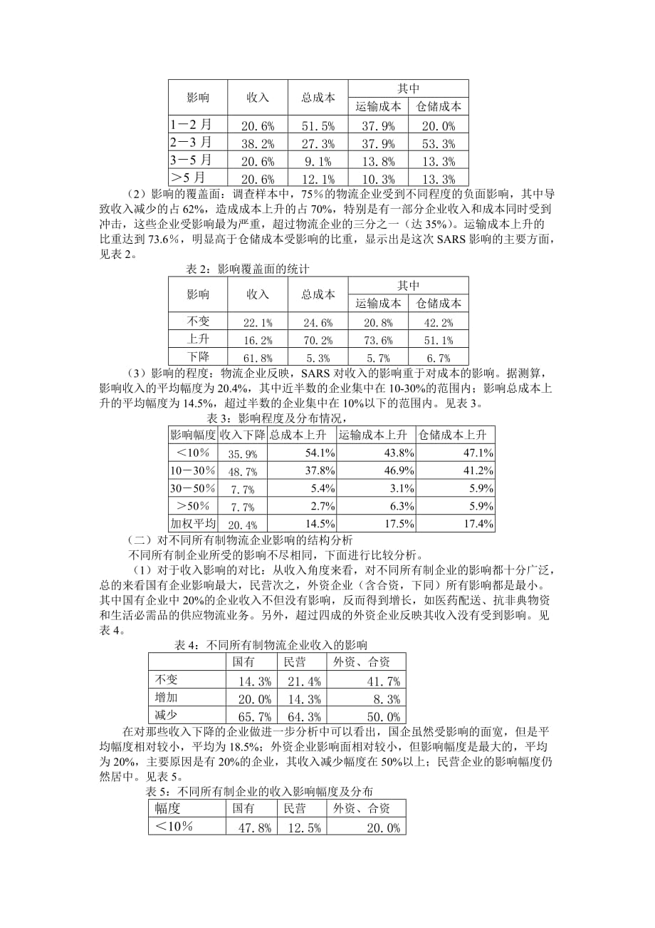 管理诊断调查问卷中国物流与采购对物流业影响的调查报告分析_第2页