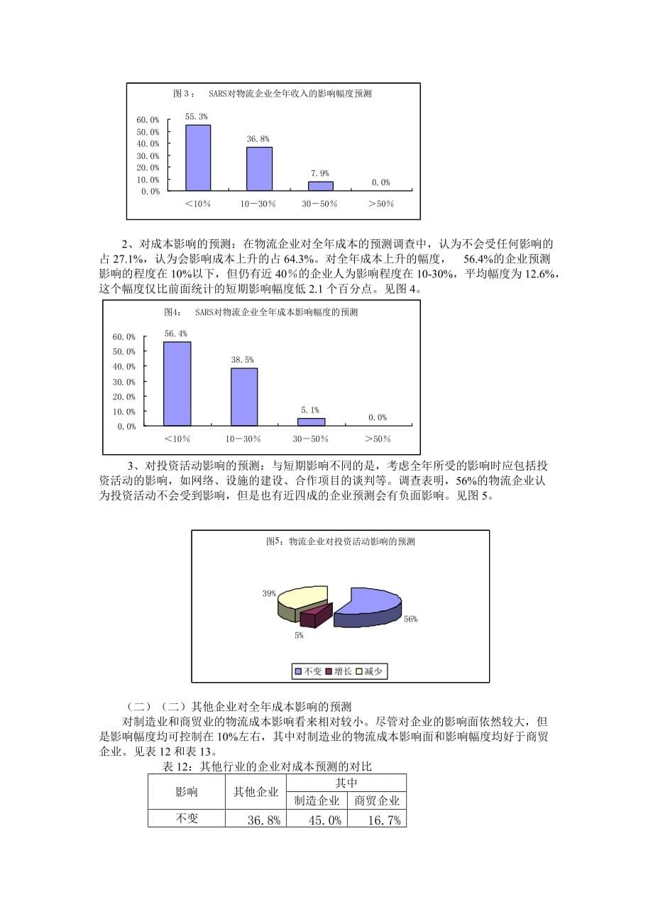 管理诊断调查问卷中国物流与采购对物流业影响的调查报告分析_第5页