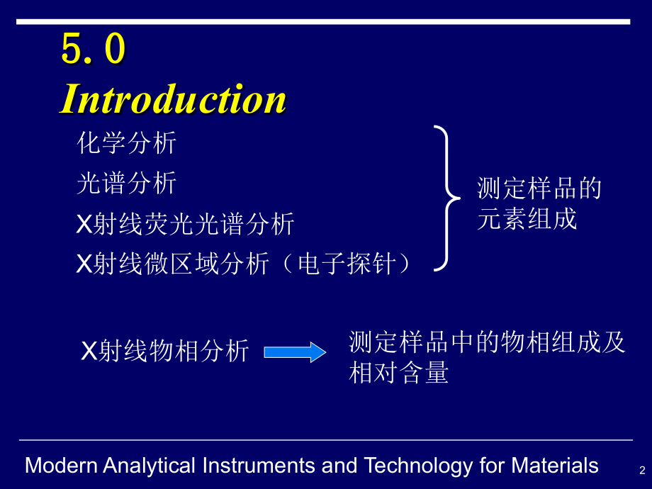 第五物相分析及点阵参数精确测定电子教案_第3页