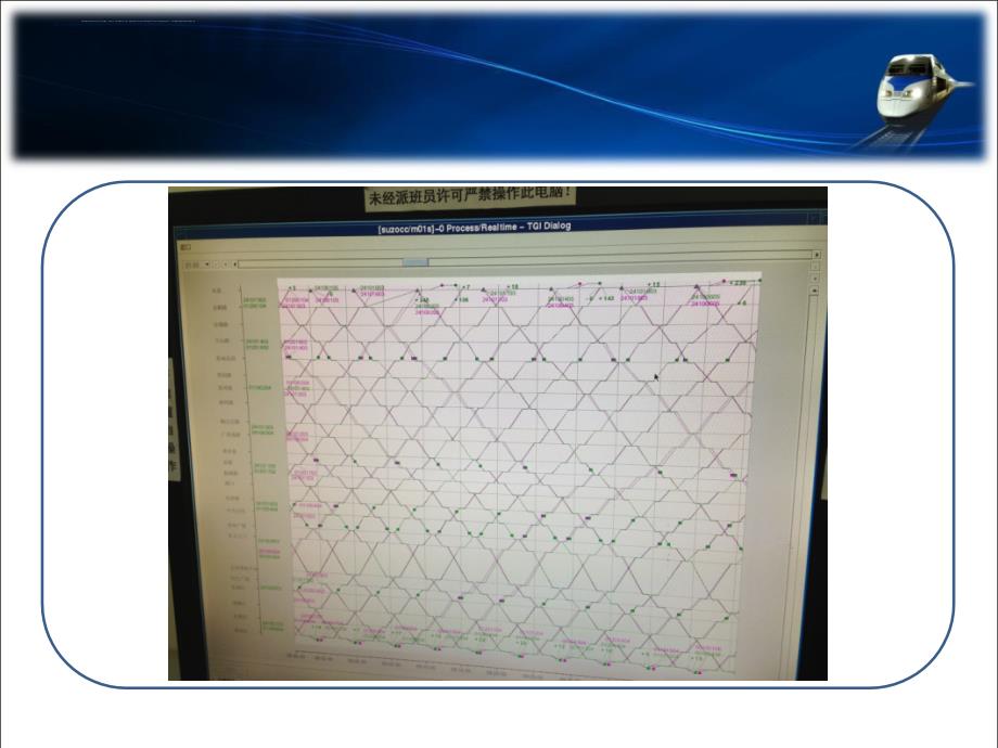 第四章 列车运行图课件_第4页