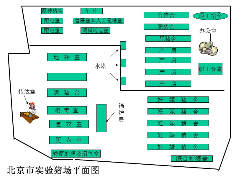 大型规模化猪场平面示意图集_第2页