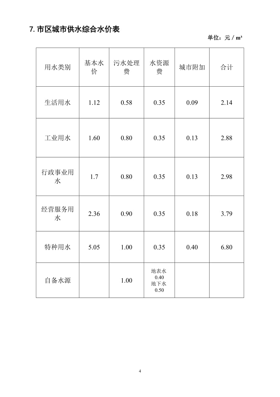 售后服务自来水实康水务为你服务临沂实康水务公司主要职_第4页