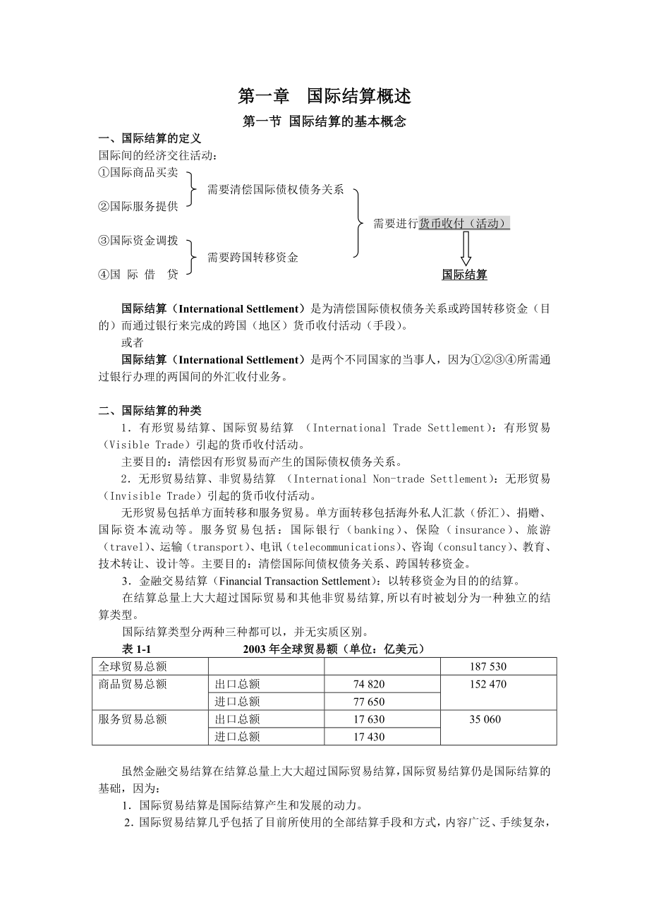 经营管理知识国际结算的基本概念_第1页