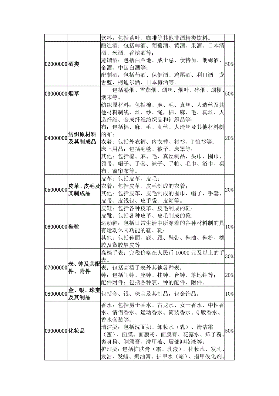 定价策略个人进口完税价格表汇编_第2页