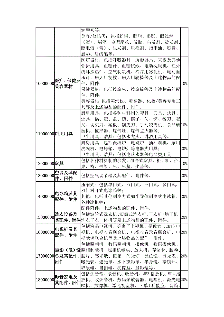 定价策略个人进口完税价格表汇编_第3页