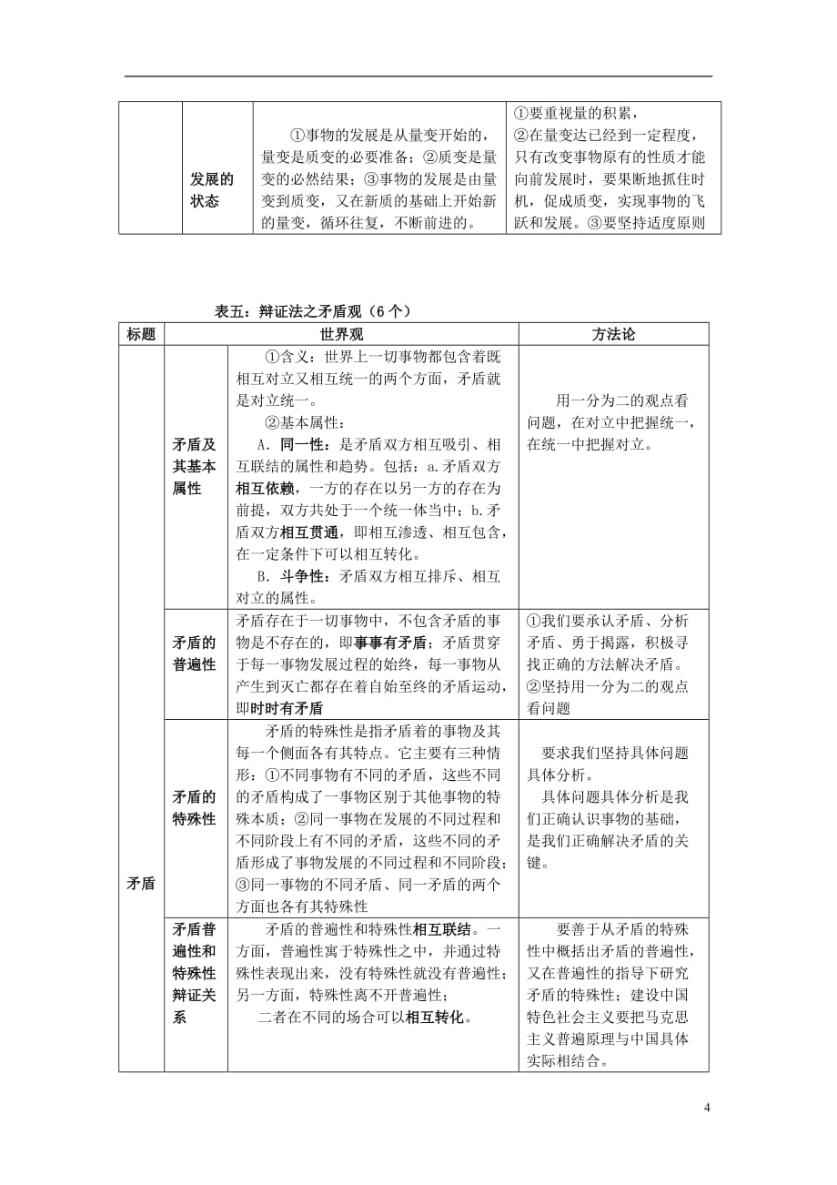 高中政治 生活与哲学 哲学原理及方法论总结.doc_第4页