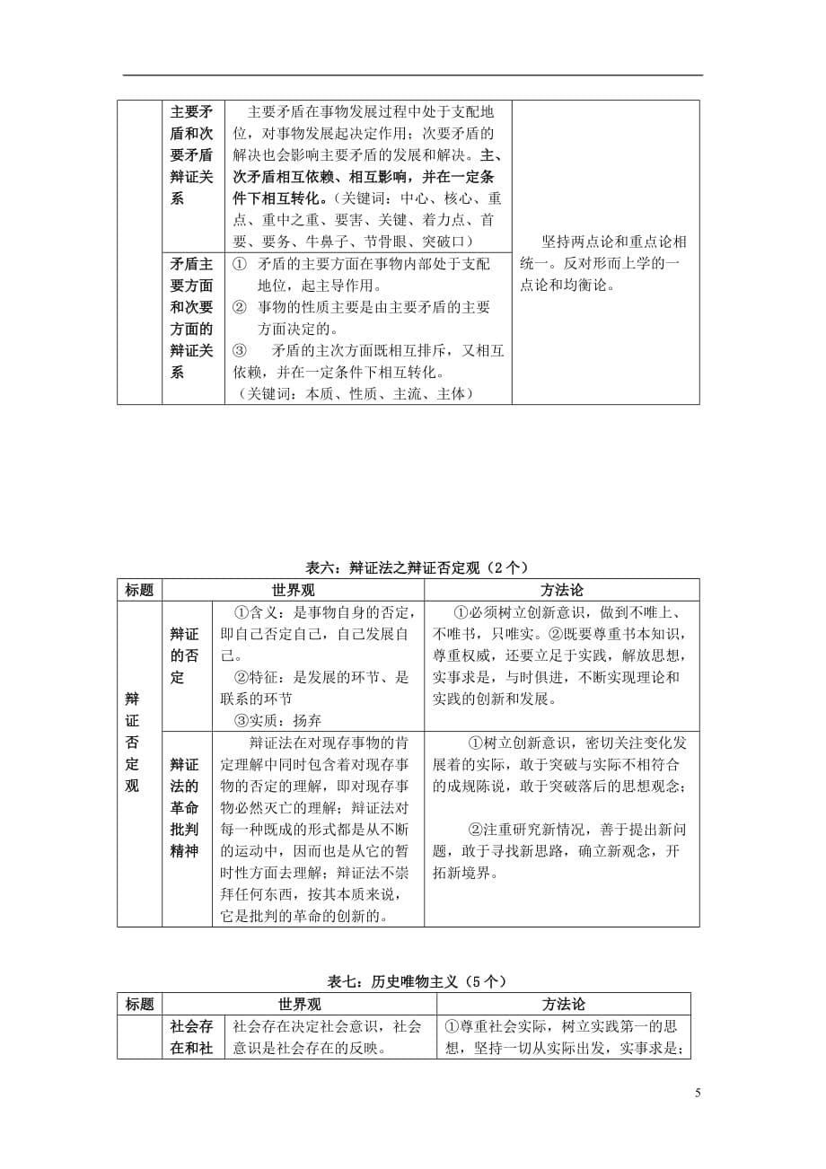 高中政治 生活与哲学 哲学原理及方法论总结.doc_第5页