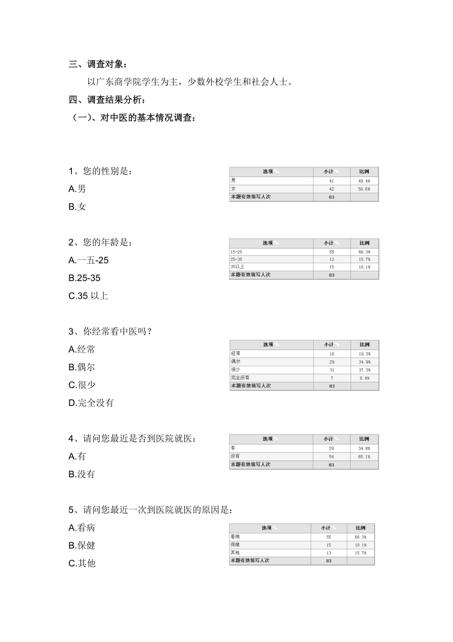 管理诊断调查问卷中医药市场调查报告范本_第2页