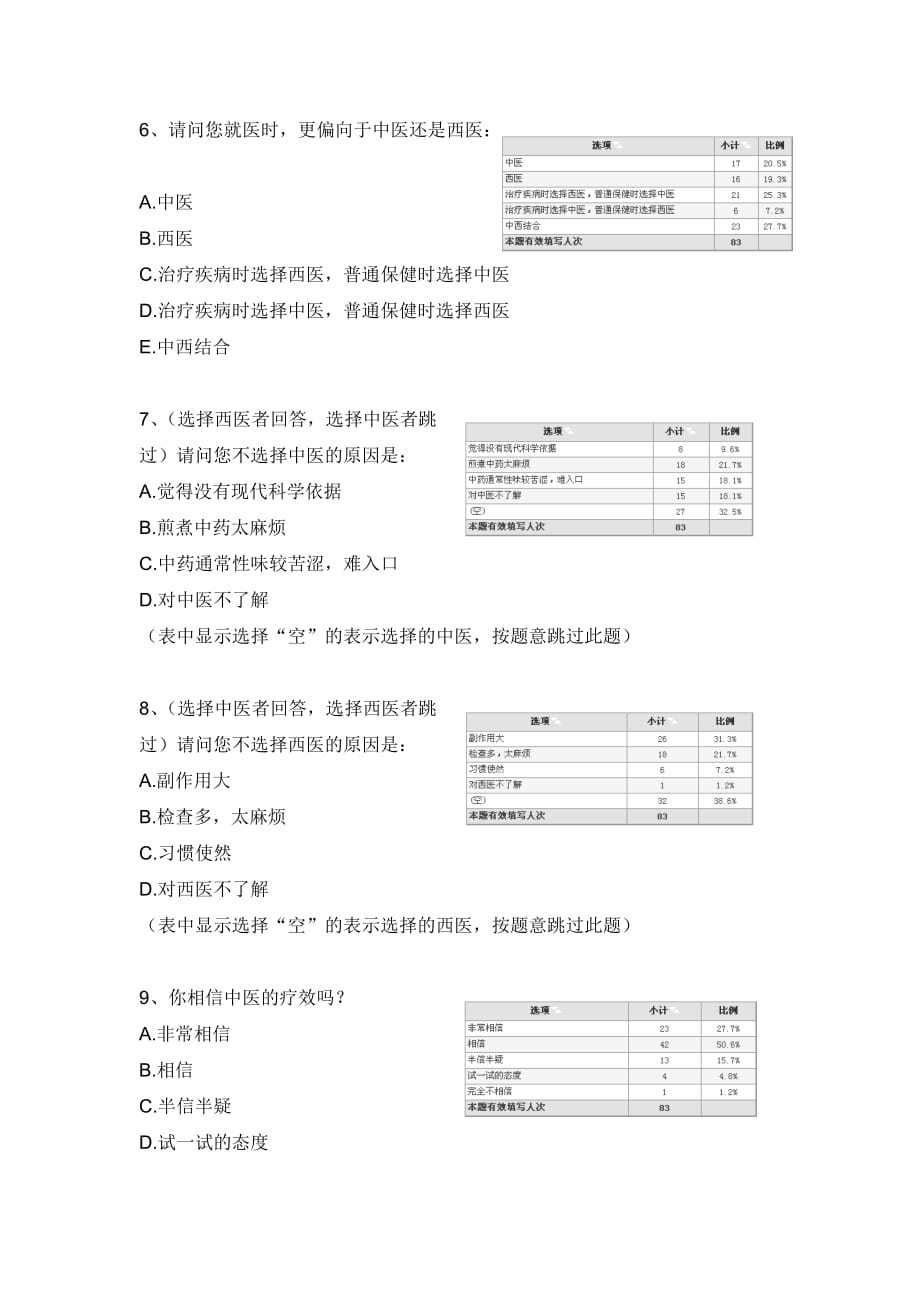 管理诊断调查问卷中医药市场调查报告范本_第3页