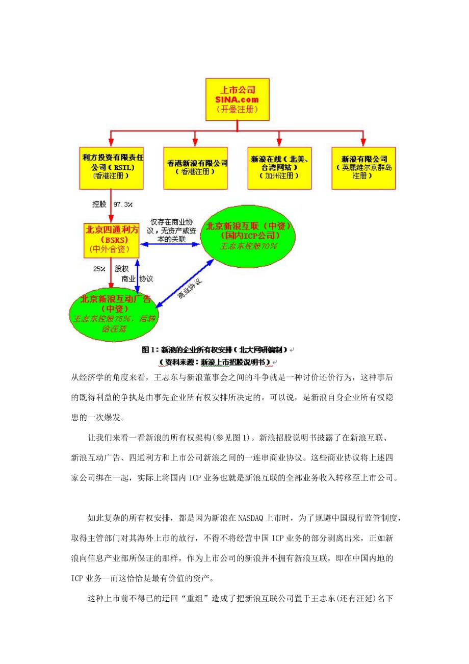 公司治理企业治理结构永远的痛_第4页