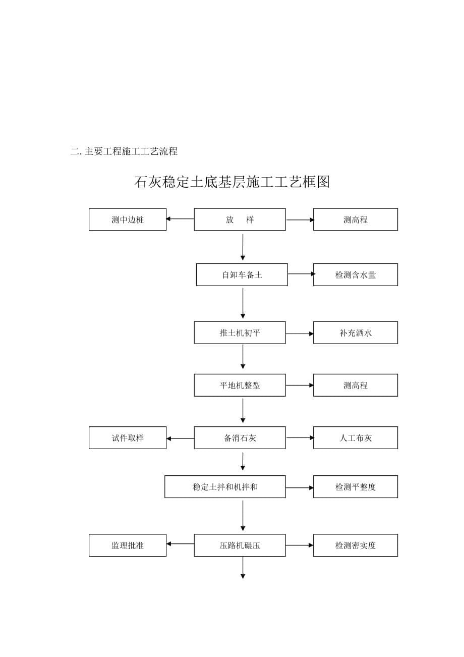 营销方案石灰土施工方案_第5页