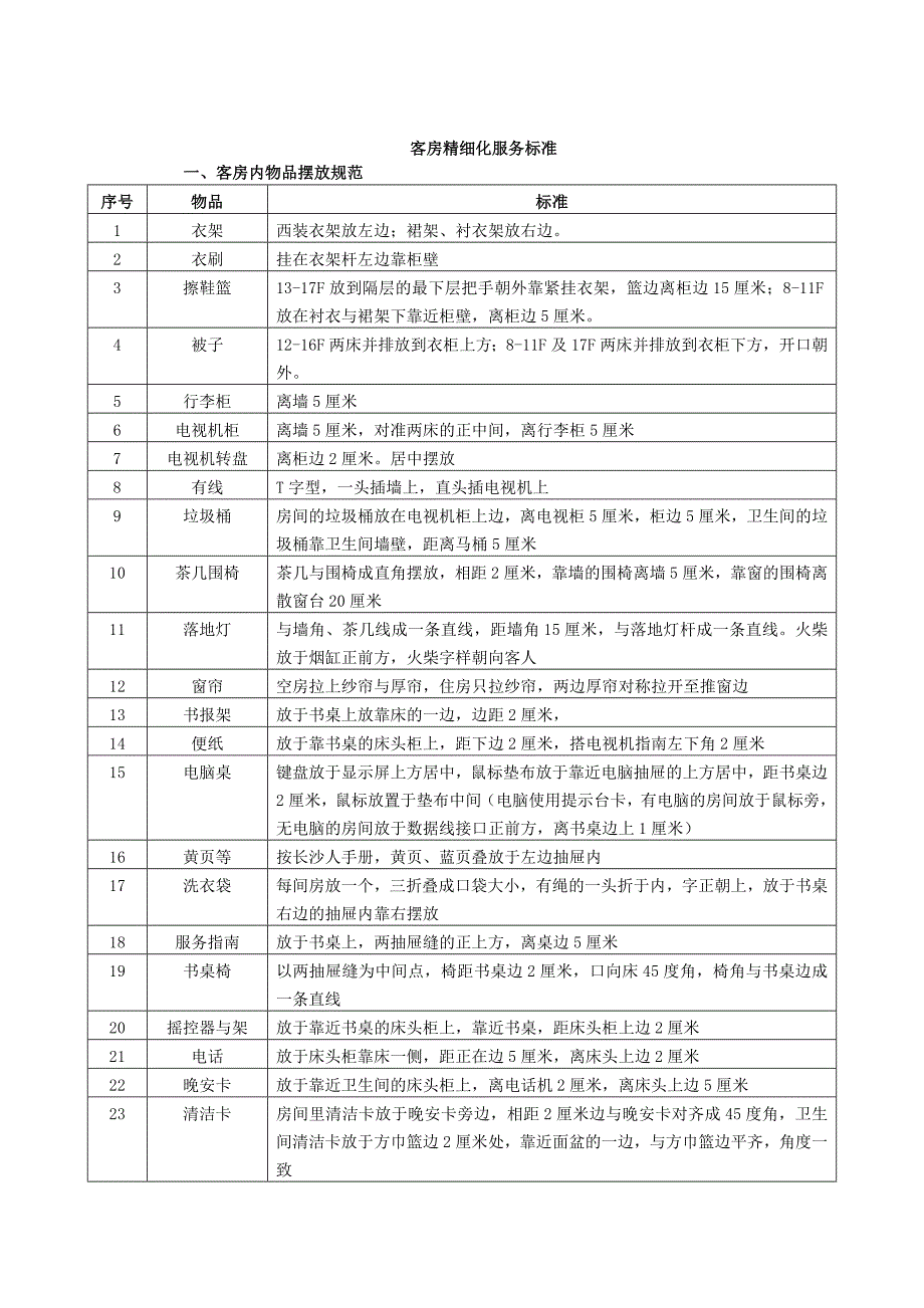 售后服务酒店服务质量标准量化_第3页