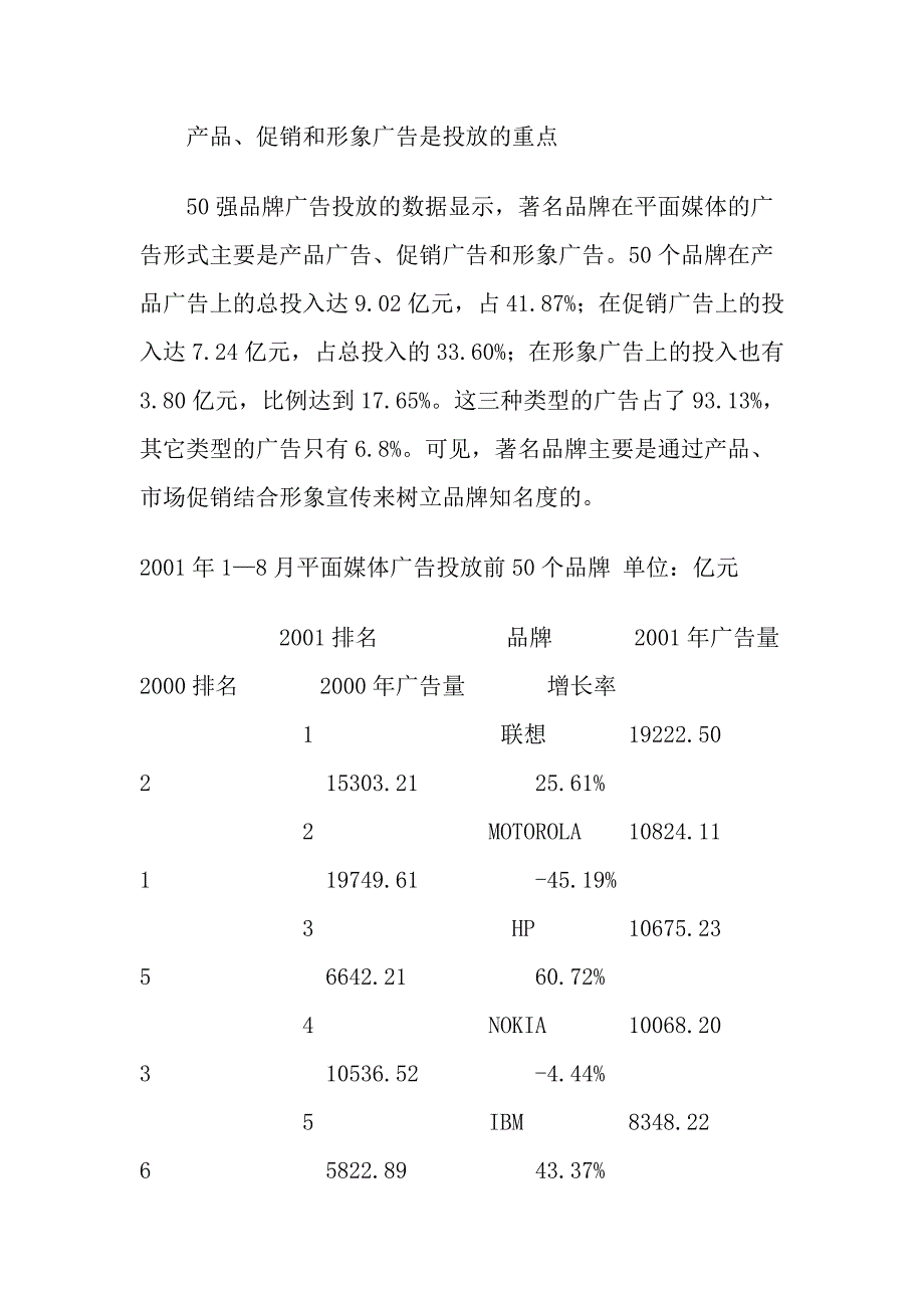 市场分析我国市场著名品牌平面媒体广告投放分析_第4页