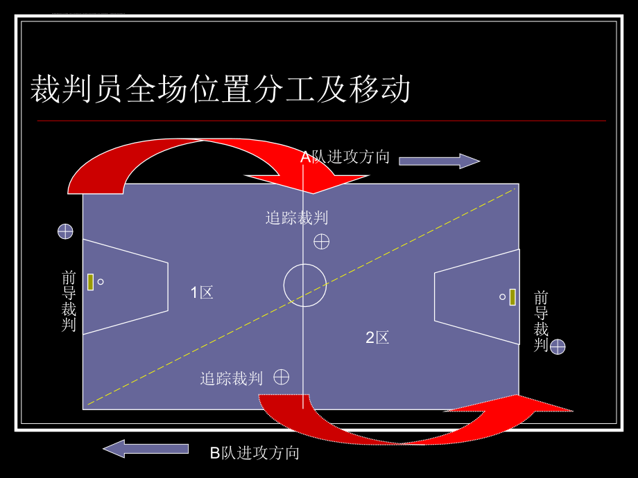 篮球规则教案课件_第3页