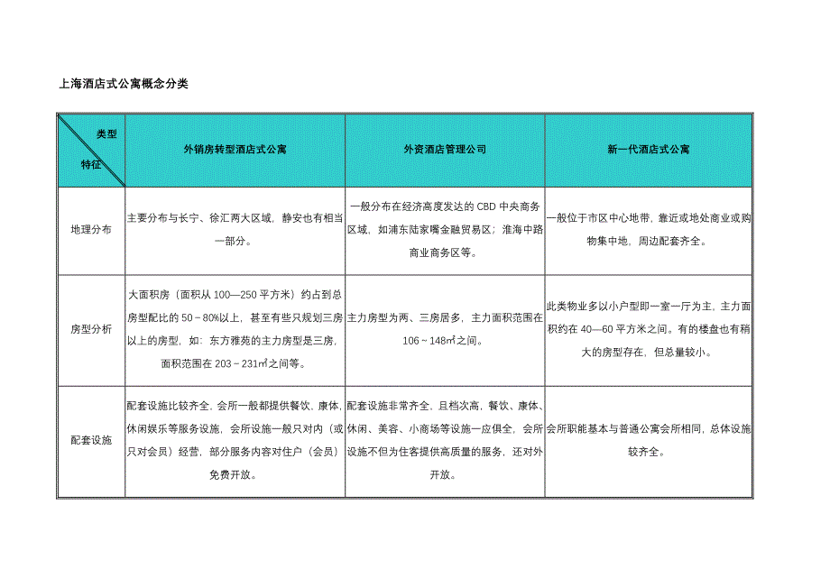 市场分析某市酒店式公寓市场分析_第4页