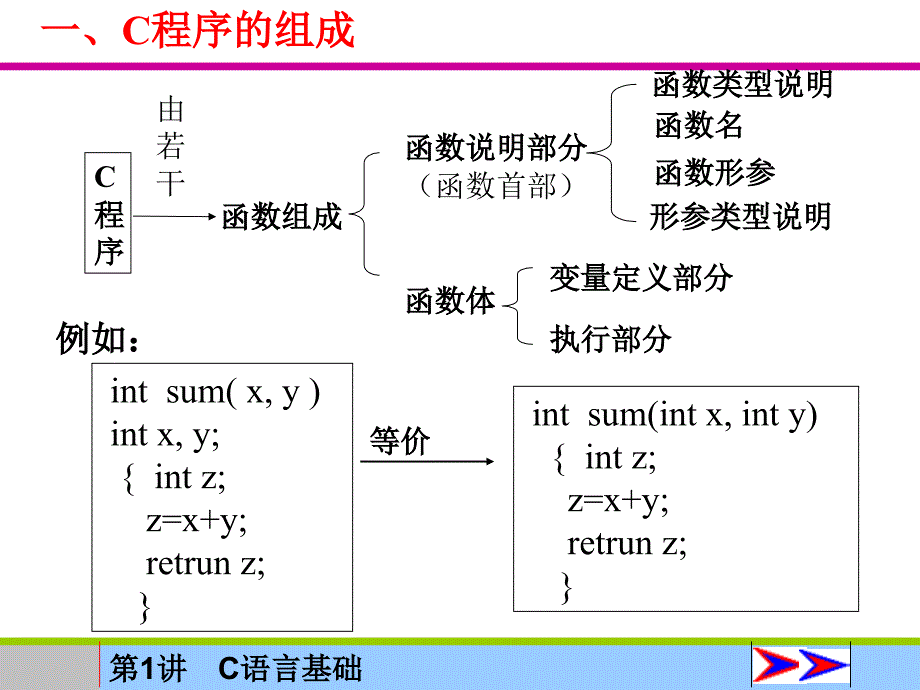 第讲C语言基础教案资料_第2页